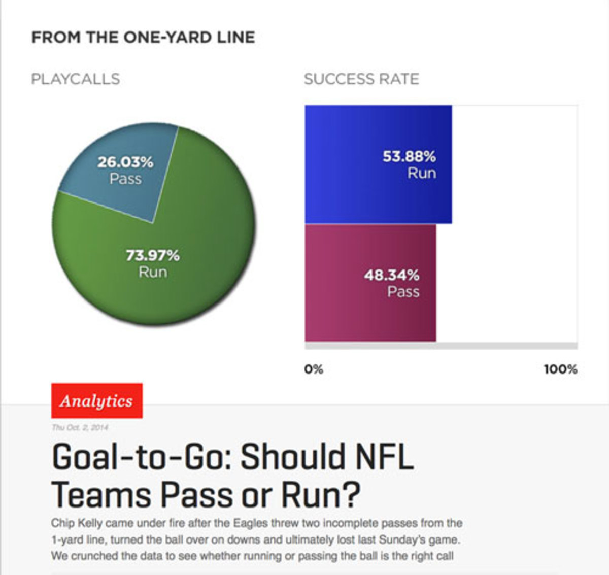 goal-to-go